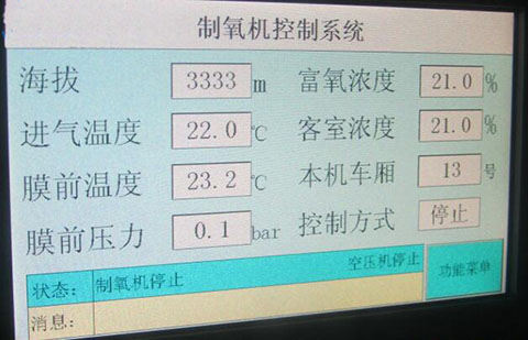 青藏鐵路客車上的呼吸供氧制氧機控制系統(tǒng)