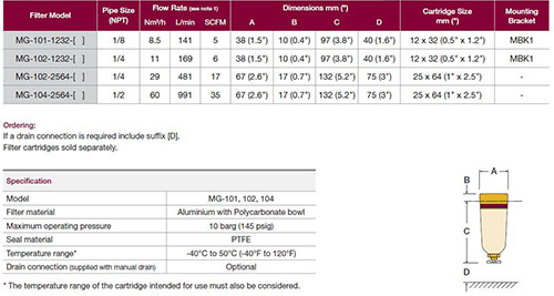 10barg SR微型壓縮空氣過濾器MicraGold參數(shù)