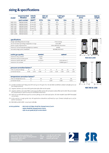 SR模塊化除二氧化碳設備型號參數(shù)