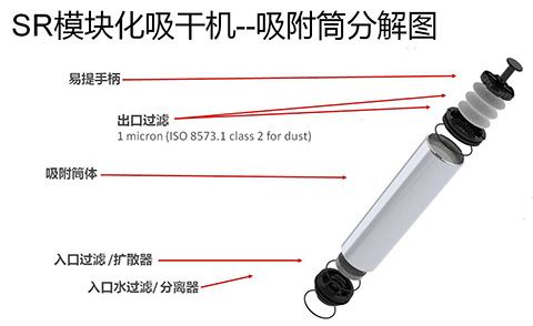 便于維護(hù)的英國(guó)進(jìn)口SR模塊化吸附式干燥機(jī)吸附筒