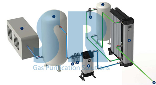 SR空壓機后處理設(shè)備系統(tǒng)圖