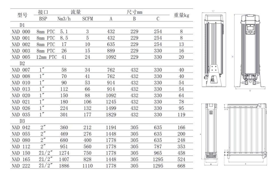 吸附式干燥器型號表格
