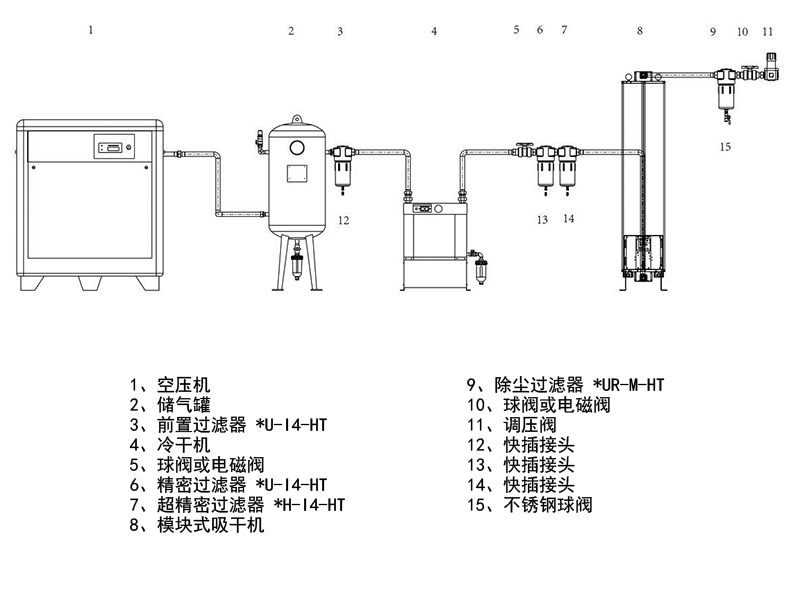 壓縮空氣系統(tǒng)圖