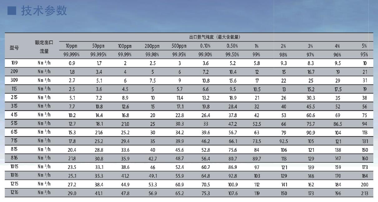 SR模塊制氮機(jī)參數(shù)表