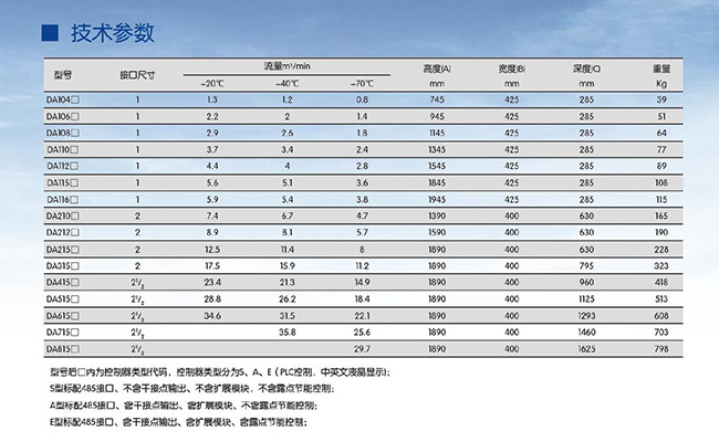 SR品牌DA系列模塊吸干機(jī)參數(shù)表