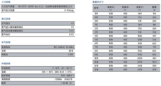 SR品牌NG系列模塊制氮機(jī)參數(shù)