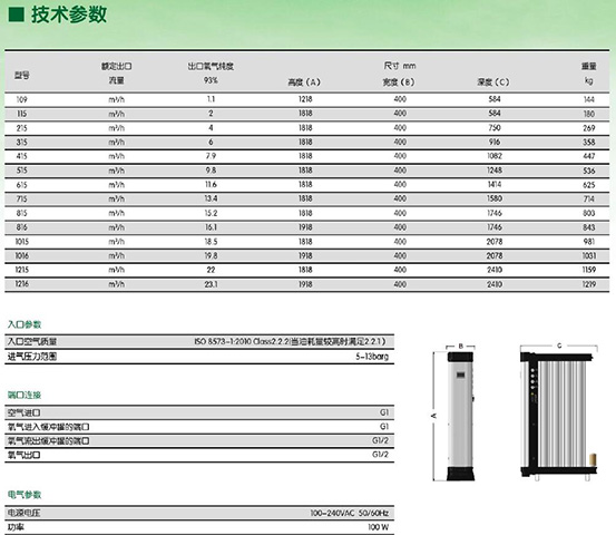 SR品牌OG系列模塊制氧機(jī)參數(shù)